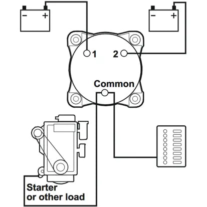 BLUE SEA SYSTEMS | Battery Selector Switch (146071)
