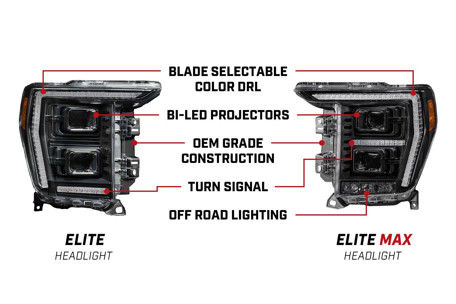 DIODE DYNAMICS | Ford F-150 2021-2023 Elite LED Headlights