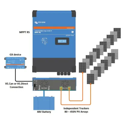VICTRON ENERGY | Smart Solar MPPT RS Solar Charge Controller (1042375)