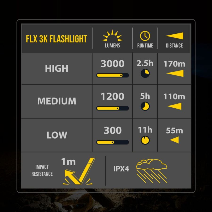 KC HILITES | FLX 3K Rechargeable Flashlight (9965)