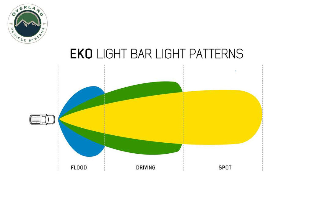 OVERLAND VEHICLE SYSTEMS | EKO 10" LED Light Bar With Variable Beam, DRL,RGB Back Light, 6 Brightness (15010101)