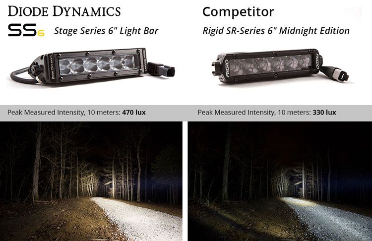 DIODE DYNAMICS | Stage Series 6" SAE/DOT White Light Bar (One)