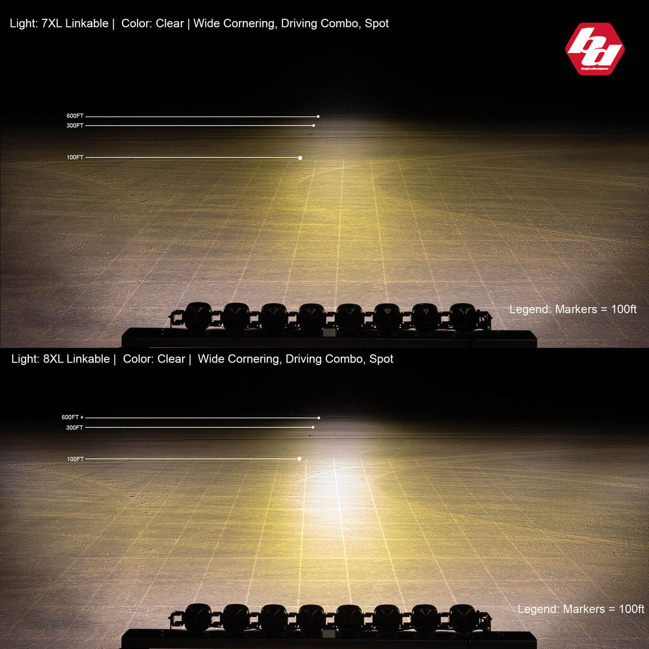 BAJA DESIGNS | XL Sport Linkable LED Light Bar - Universal