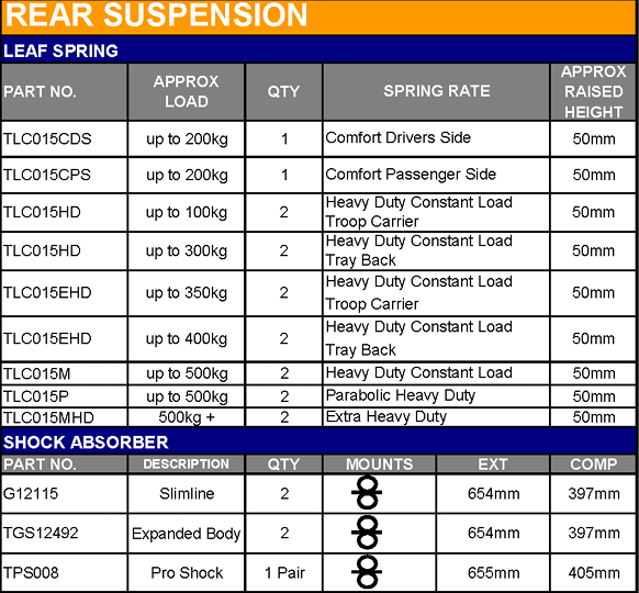 TERRAIN TAMER | Land Cruiser 70 Series BJ75 & FJ75 & HJ75 From 11/1984 & FZJ75 & HZJ75 & PZJ75 From 1/1990 Rear Shock Raised Height 2" Expanded Body (TGS12492)