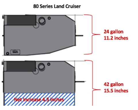 LONG RANGE AMERICA | Land Cruiser 80 Series and Lexus LX450 1990-1997 24 Gallon Auxiliary Tank (TLC80RAX24G)