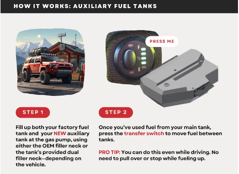 LONG RANGE AMERICA | Land Cruiser 80 Series and Lexus LX450 1990-1997 24 Gallon Auxiliary Tank (TLC80RAX24G)