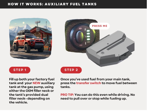 LONG RANGE AMERICA | Land Cruiser 80 Series & LX 450 1991-1997 42 Gallon Auxiliary Tank (TLC80RAX)