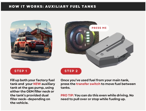 LONG RANGE AMERICA | 4Runner 3rd Gen 1996-2002 29 Gallon Auxiliary Tank (TSURF97A)