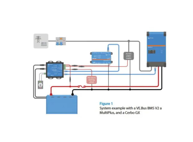 VICTRON ENERGY | VE.Bus BMS V2 Battery Management System (1041820)