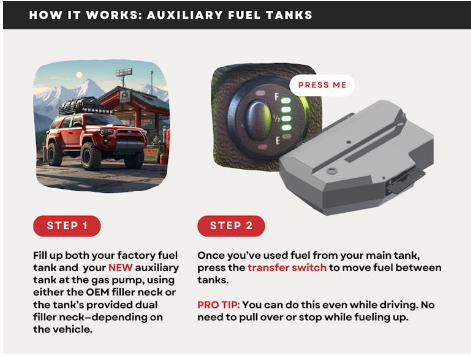 LONG RANGE AMERICA | Land Cruiser 100 & Lexus LX 470 1998-2004 24 Gallon Auxiliary Tank (TLC100AX24GAL)