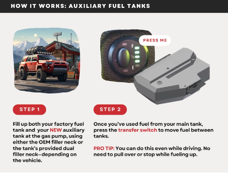 LONG RANGE AMERICA | 4Runner 4th Gen & Lexus GX470 2003-2009 24 Gallon Auxiliary Tank (TL470GXA24G)