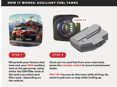 LONG RANGE AMERICA | Land Cruiser 200 & Lexus LX 570 2008-2021 12.5 Gallon Auxiliary Tank (TLC200SA-12.5GAL)