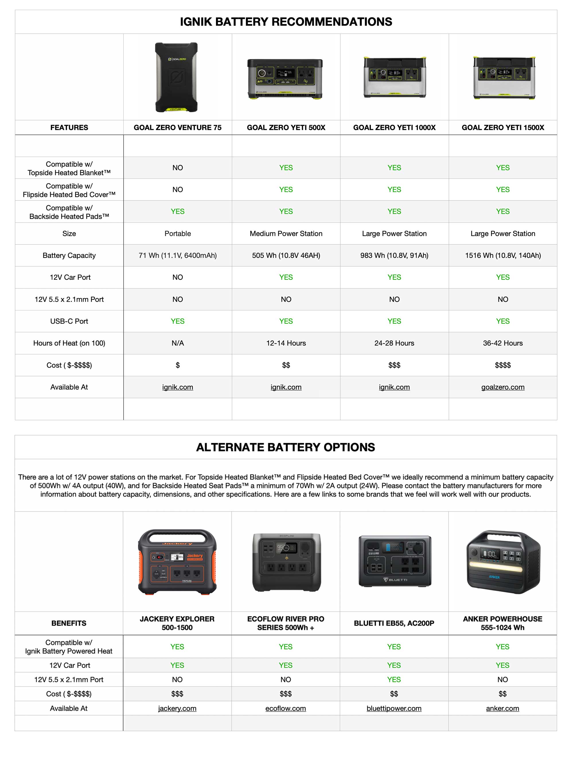 IGNIK OUTDOORS | Backside Heated Pad XL