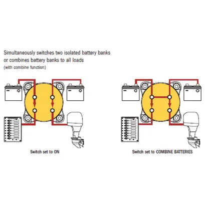 BLUE SEA SYSTEMS | Triple Battery Bank Management/DC Distribution Panel 300A Series Battery Switches (174114)
