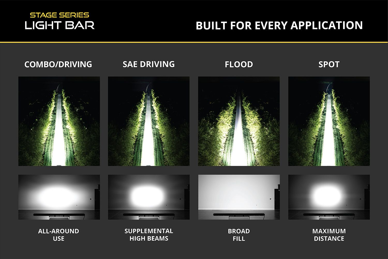 DIODE DYNAMICS | SS20 White LED Light Bar - SPORT SAE DRIVING