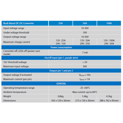 VICTRON ENERGY | Buck Boost 50A DC - DC Converter (1015844)
